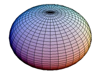 OblateSpheroid