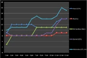 Elections PM race