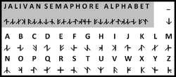 830px-Semaphore Alphabet.jpg