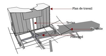 Petisos Solar Cooker illustration
