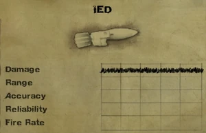 IED