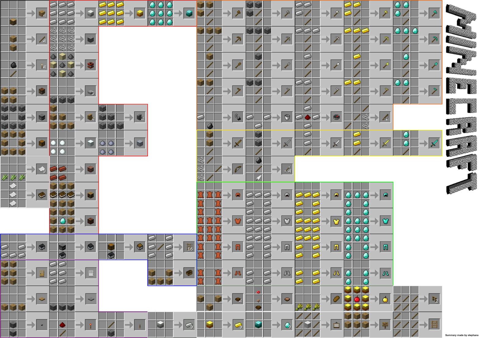 image-minecraft-summary-crafting-jpg-minecraft-wiki