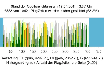 Barcode sichtung