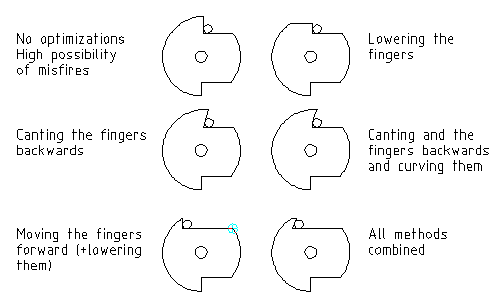 Nut finger alignment