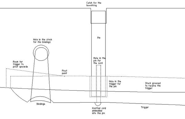 Components of a lever and pin trigger