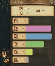Anno 1404-population inhabitantoverview
