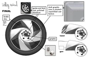 Holleywheelfinal-texture
