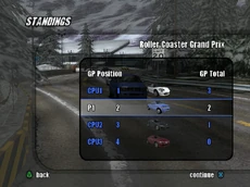 B2 GP Standings