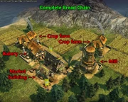 Anno 1404-campaign chapter4 bread production