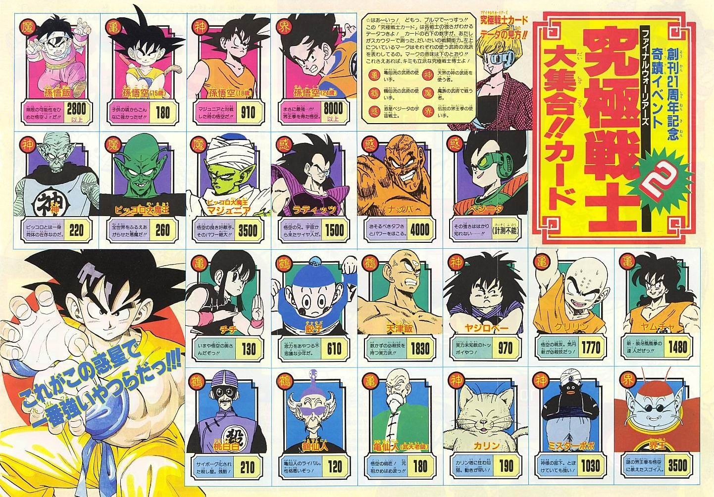 list-of-power-levels-dragon-ball-wiki