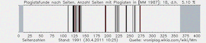425px-Mm_plag_graphic_1991.png