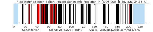 Skm plag graphic 201105251547.png