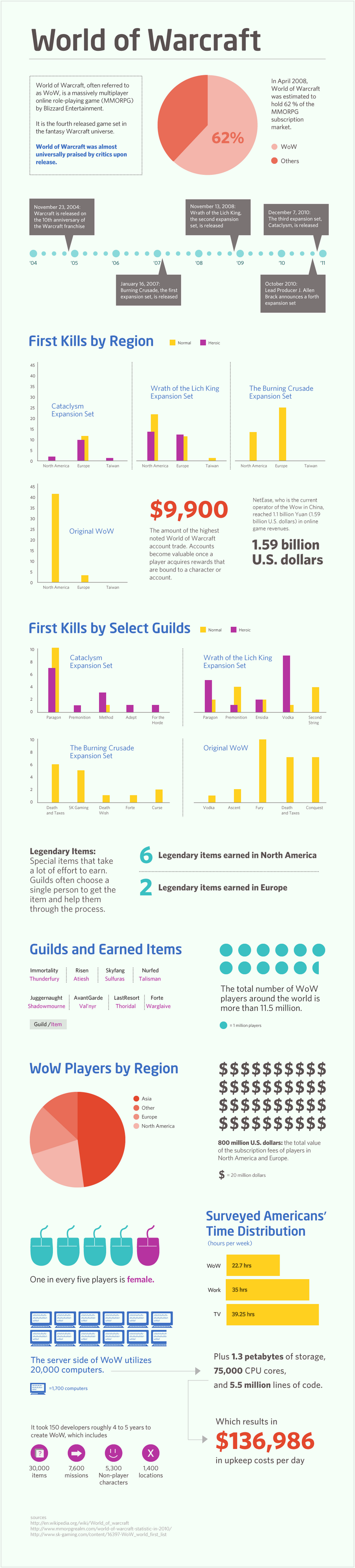 reit career real estate business