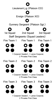 PlatoonChart