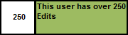 Userbox- 250 Edits