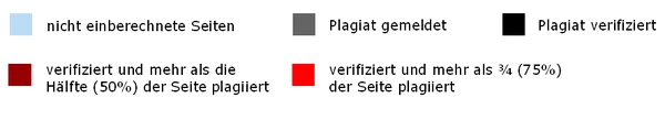 Legende zum Barcode