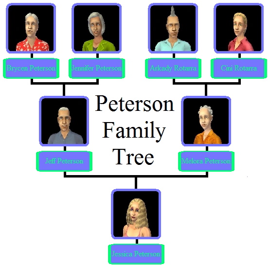 Peterson Family Tree