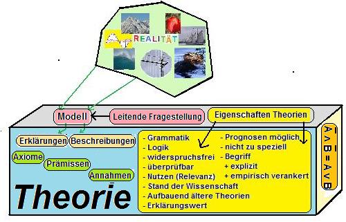 Theorie – Theoriefinder Wiki