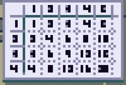 Multiplication chart