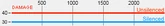 LMG Stats MW2 1
