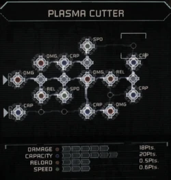 Plasma cutter DS1