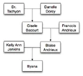 BlaiseFamilyTree.jpg