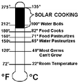 Food safety thermometer.gif