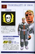 Visch-profile
