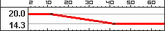 MP443DamageRangeBC2.png
