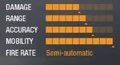 Makarov Stats BO
