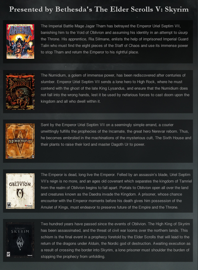 Skyrim blog