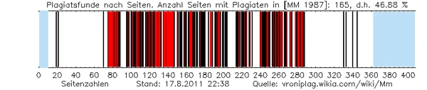 Aktueller Stand der Untersuchung [MM 1987]