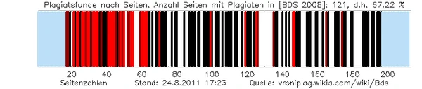 Bds plag graphic 201108241723.png