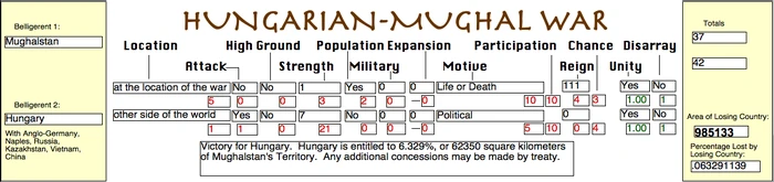 Hungarian-Mughal War (PM)