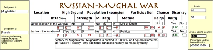 Russian-Mughal War (PM)