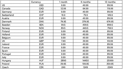 LU Pricing EN