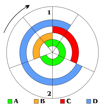 Ciclo del motore 4T