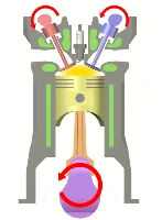 Four stroke cycle spark