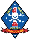 1st Recon Battalion