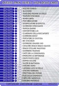 Checklist-DP10-IT