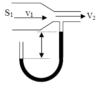 Sonda de presiune