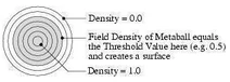 Figure7