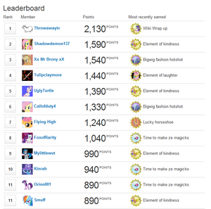 Leaderboard - mlp