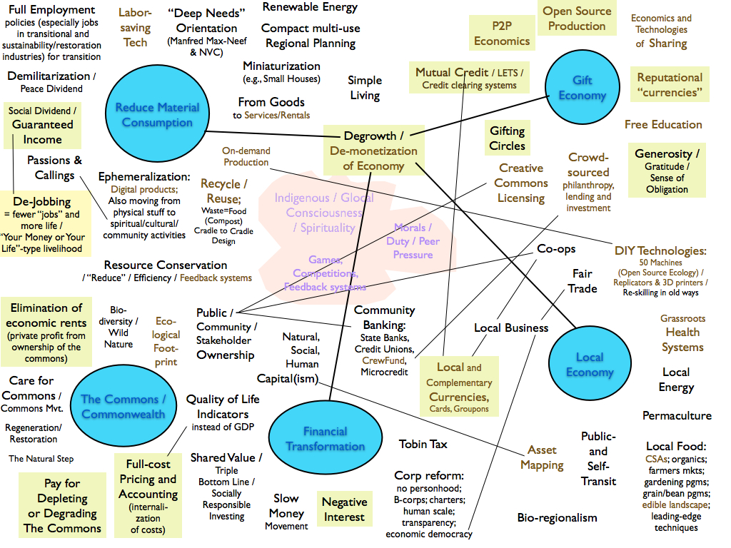 Mapping the Emerging Economy