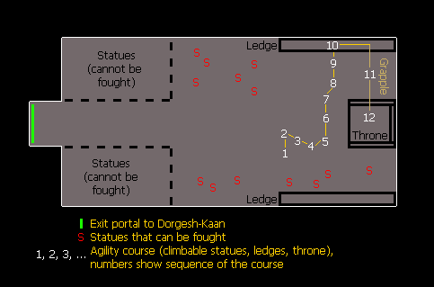 BandosThroneRoom