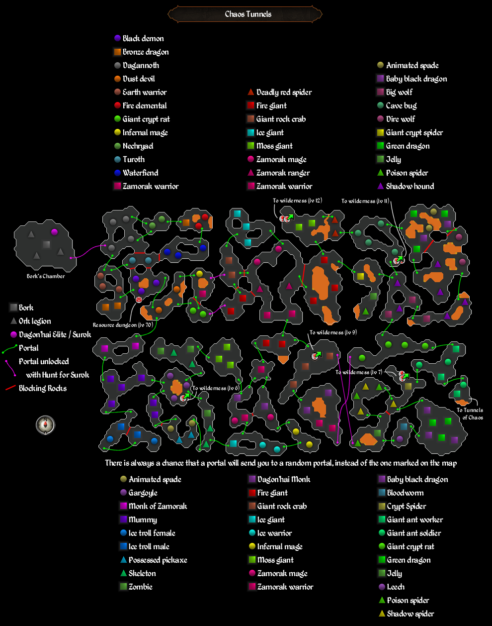 Chaos tunnels map