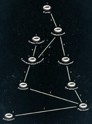 Alchemy perks tree