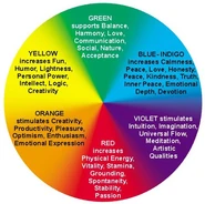 Colors of Aura