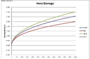 Hero Damage