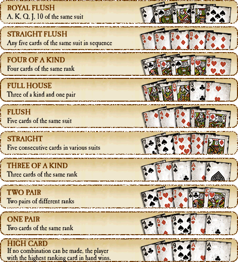 Poker Hands Value Order | SSB Shop